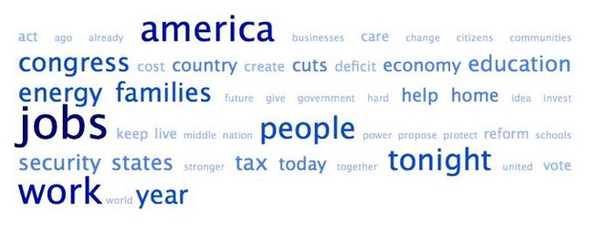 2013 State of the Union Word Cloud.jpg